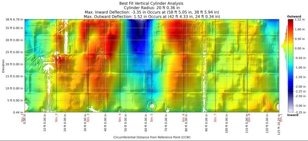 3D laser scan best-fit vertical cylinder analysis of a tank shell, showing inward and outward deflection by elevation and circumferential distance